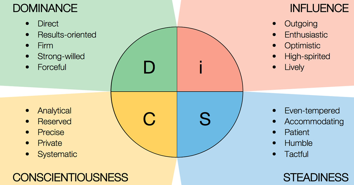 Today we're discussing how to use the DISC personality profiles to com...